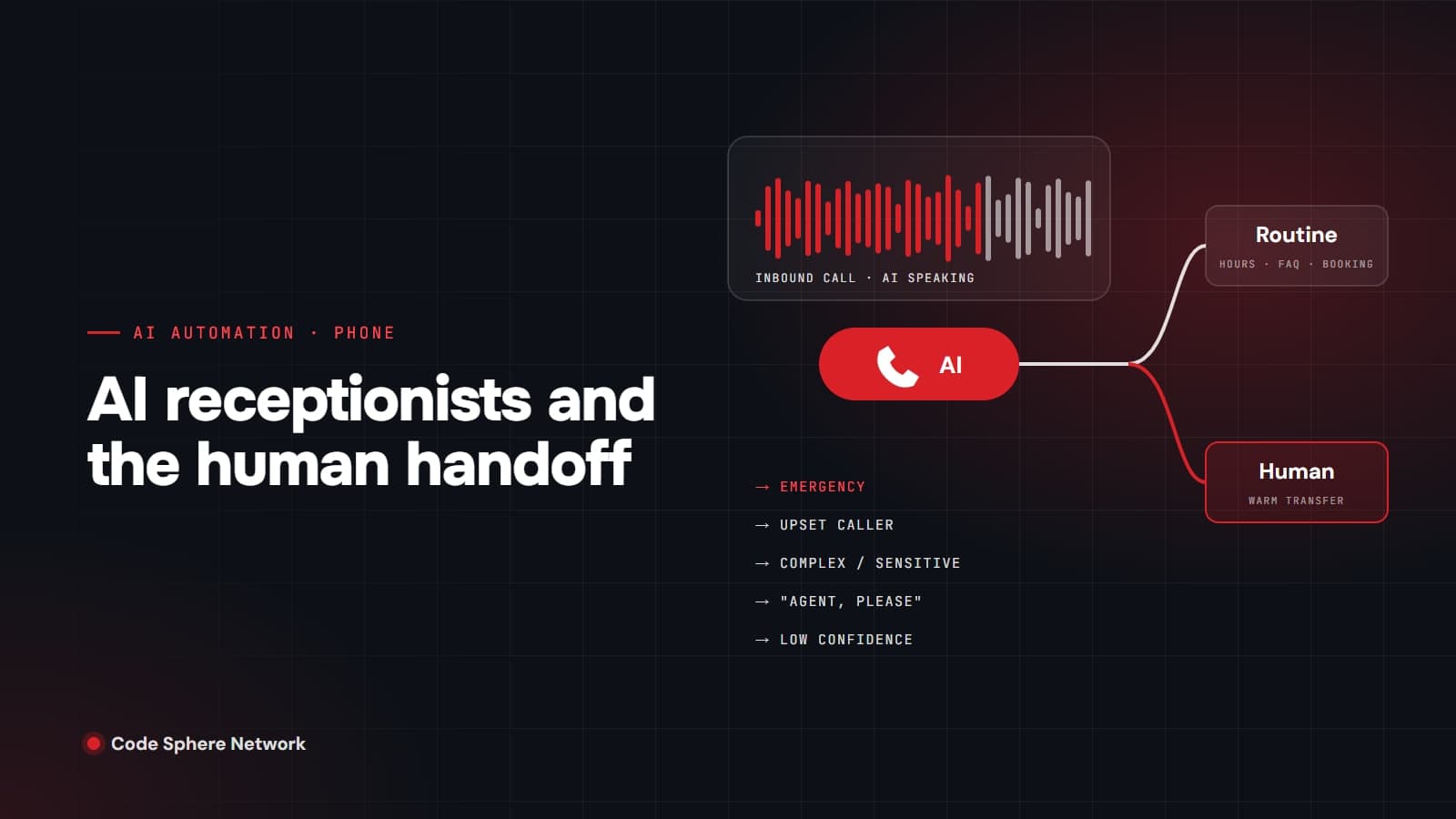 Can an AI Receptionist Answer Business Calls, and When Should It Hand Off to a Human?
