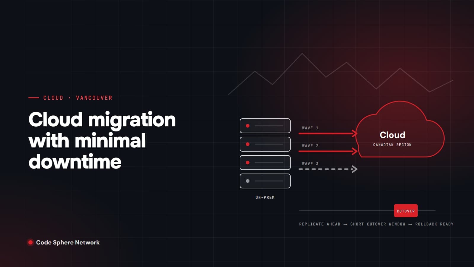 How Vancouver Businesses Can Migrate to the Cloud With Minimal Downtime